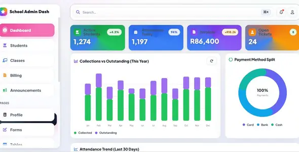 Charisma Admin Template
